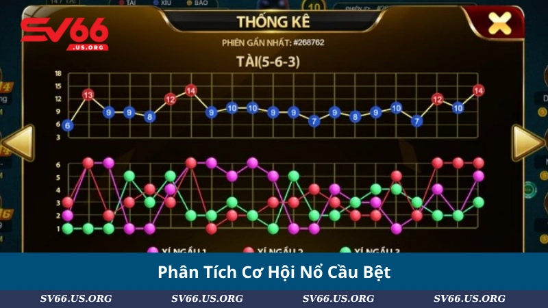 Phân Tích Cơ Hội Nổ Cầu Bệt