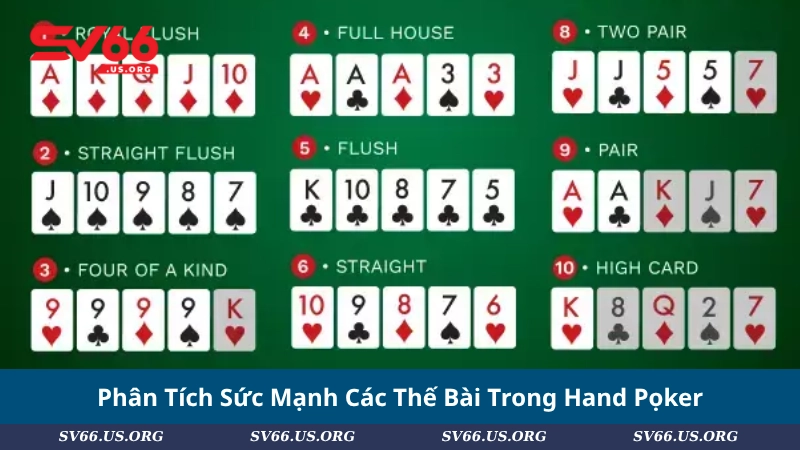 Phân Tích Sức Mạnh Các Thế Bài Trong Hand Pọker